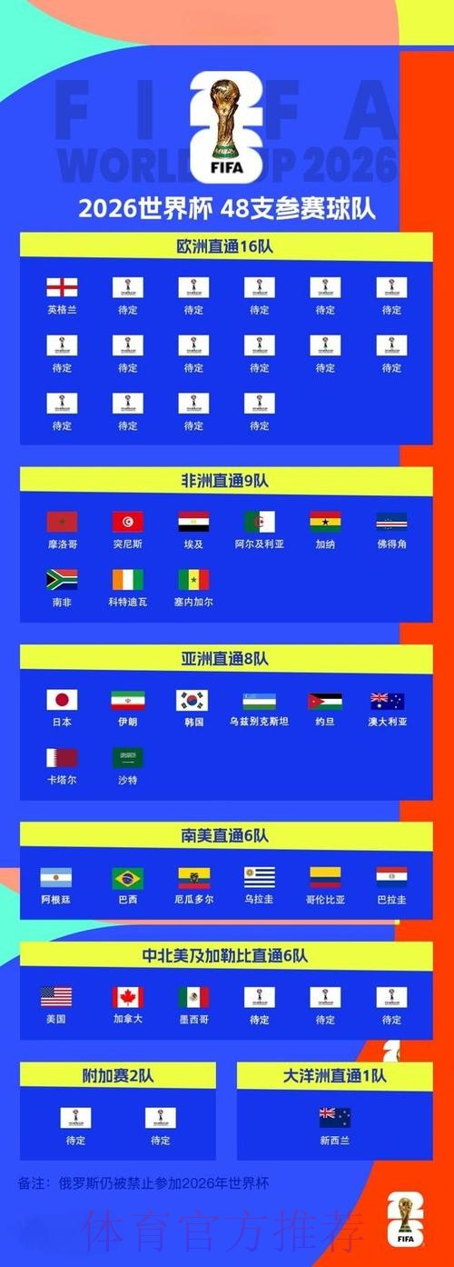 2026世界杯盘口注册最佳 2026世界杯盘口注册最佳