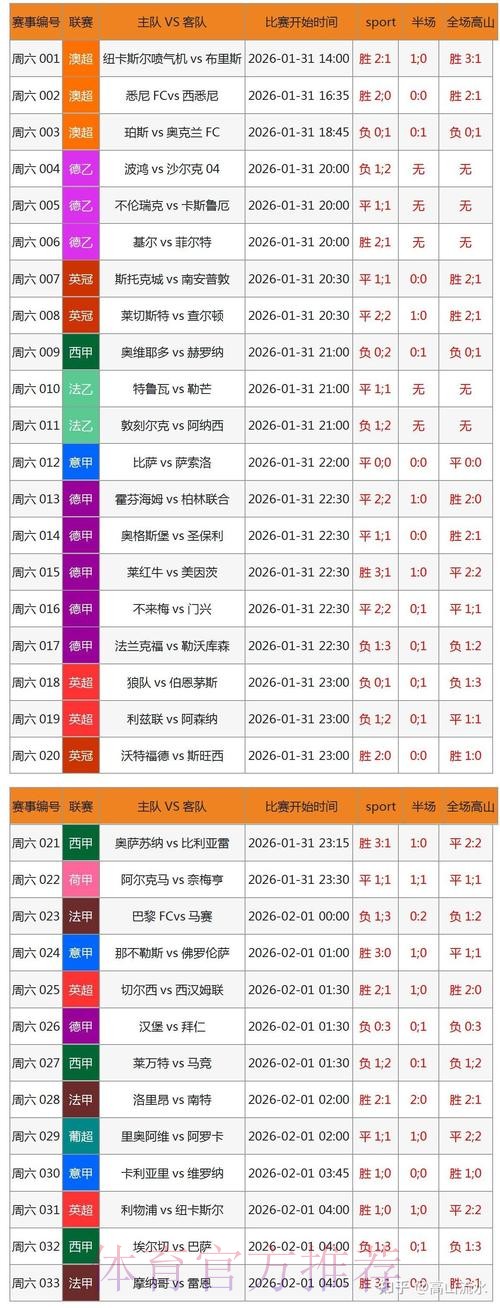 官方世界杯比分查询平台 官方世界杯比分查询平台